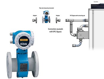 Durchflussmengenmesser Flansch DN25