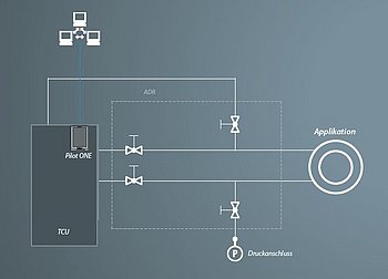 ADR Automated Drain & Refill System ADR Automated Drain & Refill System