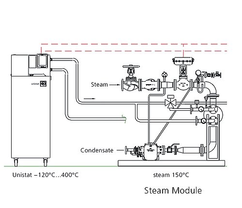 Unistat Hybrid
